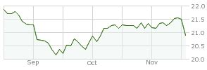 franklin utilities fund class a1|FKUTX – Franklin Utilities A1 Fund Stock Price .